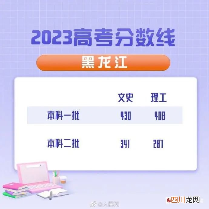 全国31个省份2023高考分数线汇总 全国各地高考分数线汇总