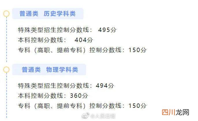 全国31个省份2023高考分数线汇总 全国各地高考分数线汇总