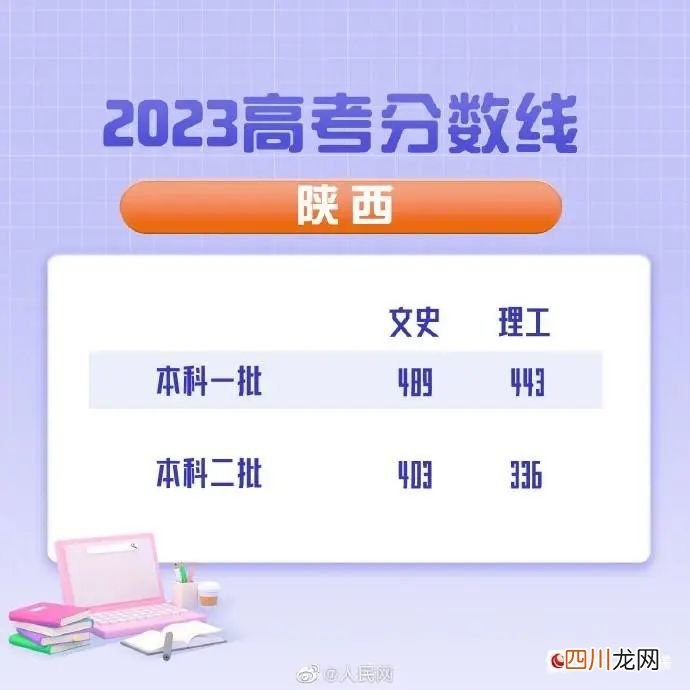 全国31个省份2023高考分数线汇总 全国各地高考分数线汇总