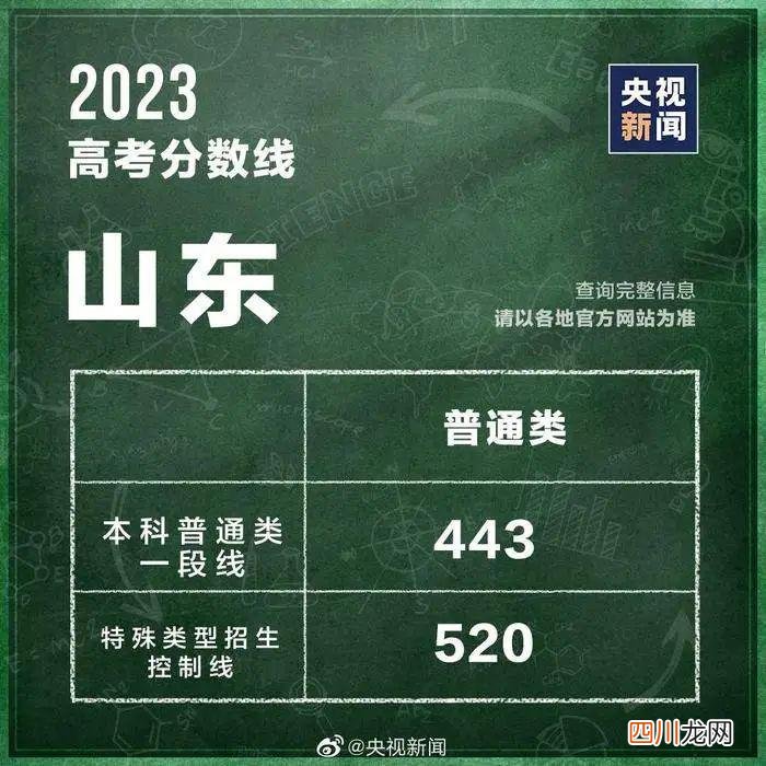 全国31个省份2023高考分数线汇总 全国各地高考分数线汇总
