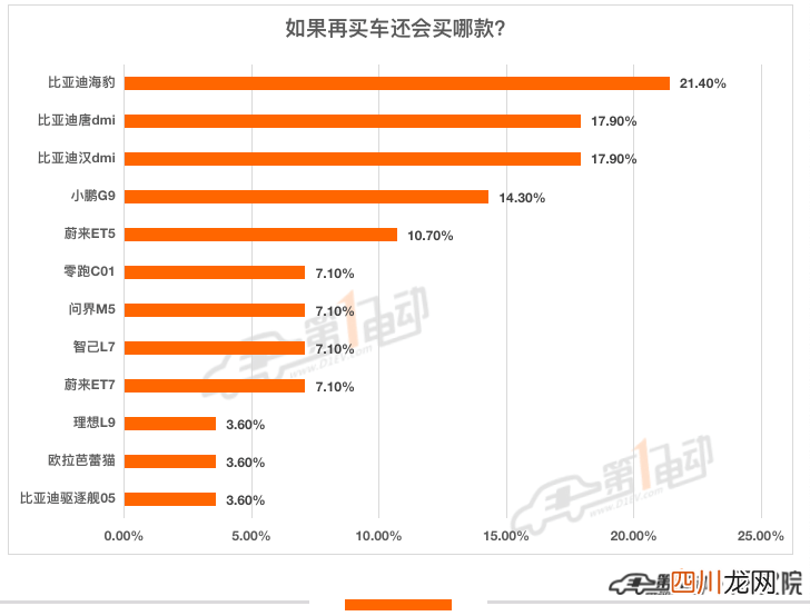 新能源车十大排行榜前十名 什么新能源车好