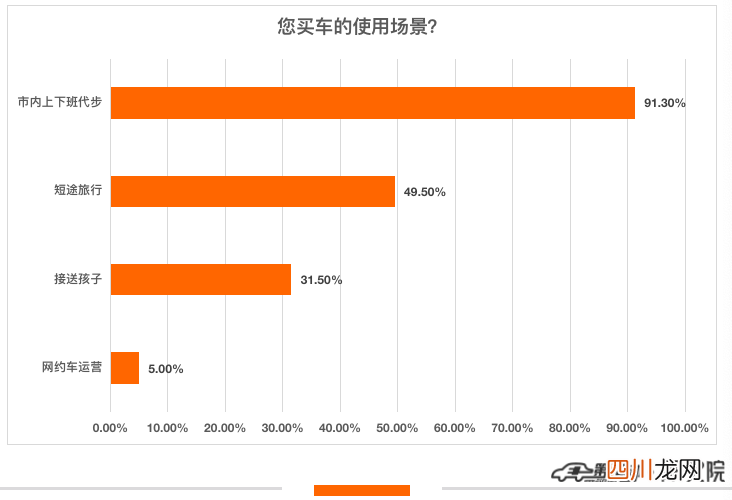 新能源车十大排行榜前十名 什么新能源车好