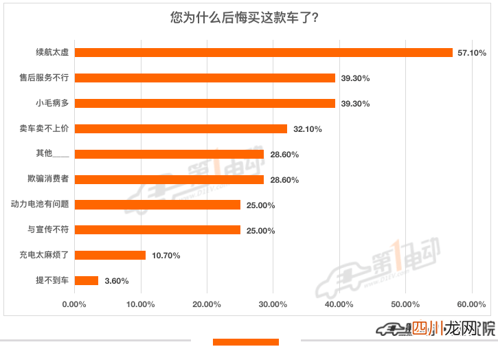 新能源车十大排行榜前十名 什么新能源车好
