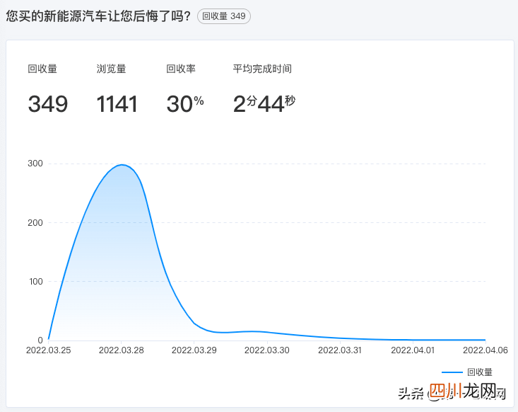 新能源车十大排行榜前十名 什么新能源车好