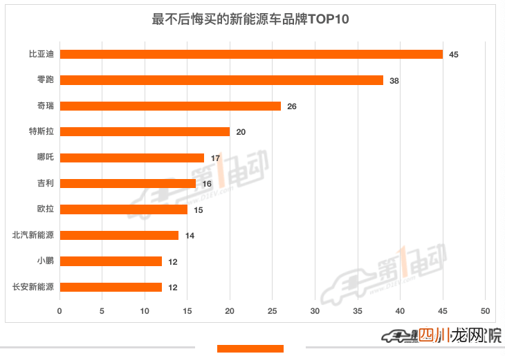 新能源车十大排行榜前十名 什么新能源车好