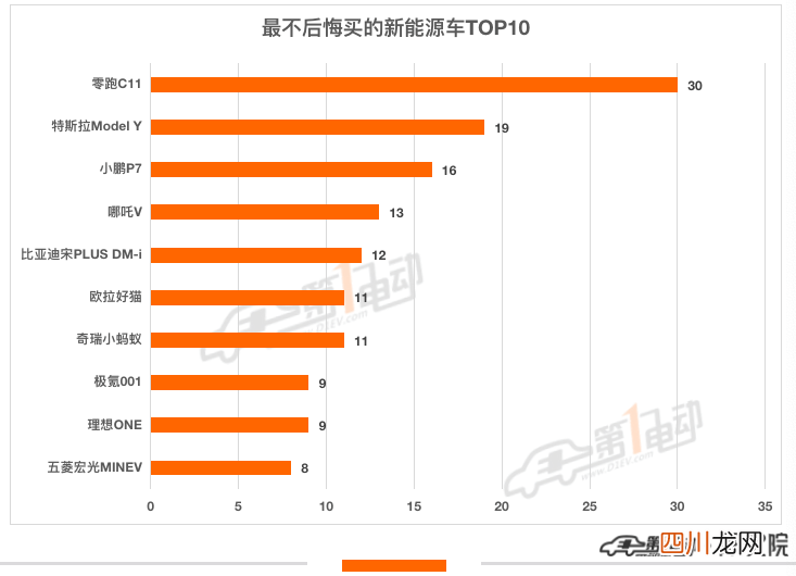 新能源车十大排行榜前十名 什么新能源车好
