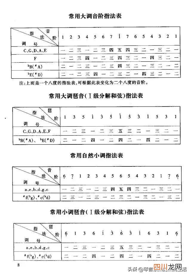 电子琴指法详解及示例 电子琴入门