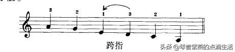 电子琴指法详解及示例 电子琴入门
