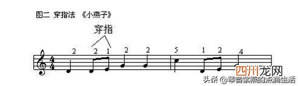 电子琴指法详解及示例 电子琴入门