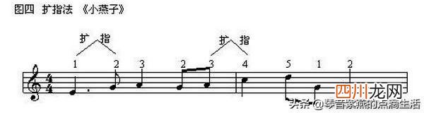 电子琴指法详解及示例 电子琴入门
