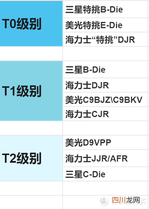 内存条如何选 内存条怎么选