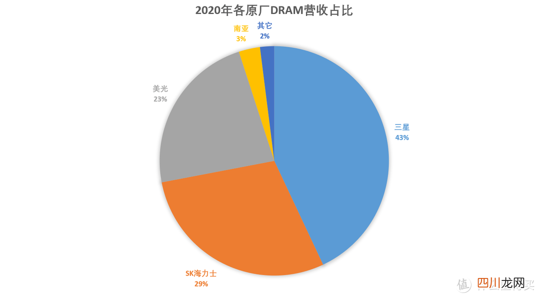 内存条如何选 内存条怎么选