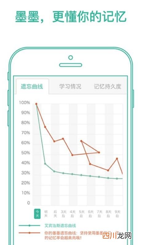 考研英语背单词app哪个比较好 受欢迎的背单词软件有什么