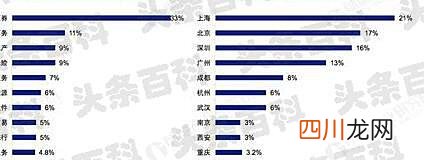 金融学类专业就业前景及就业方向是什么 金融专业就业方向及前景