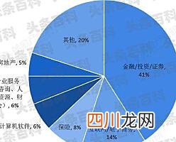 金融学类专业就业前景及就业方向是什么 金融专业就业方向及前景