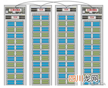 关于“数据中心”的最强入门科普 数据中心服务器