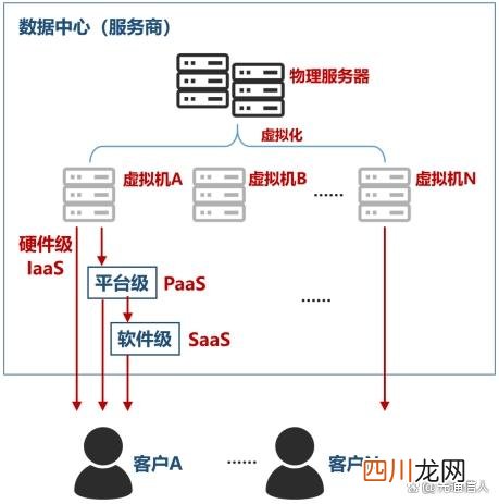 关于“数据中心”的最强入门科普 数据中心服务器