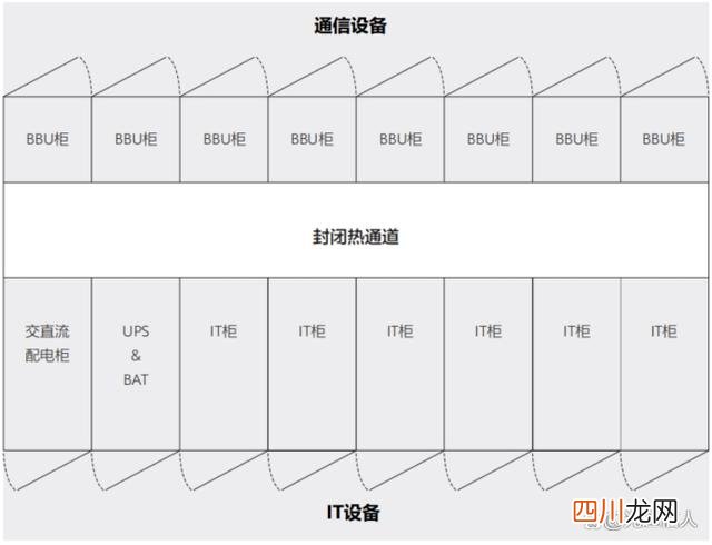 关于“数据中心”的最强入门科普 数据中心服务器