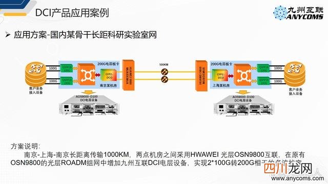关于“数据中心”的最强入门科普 数据中心服务器