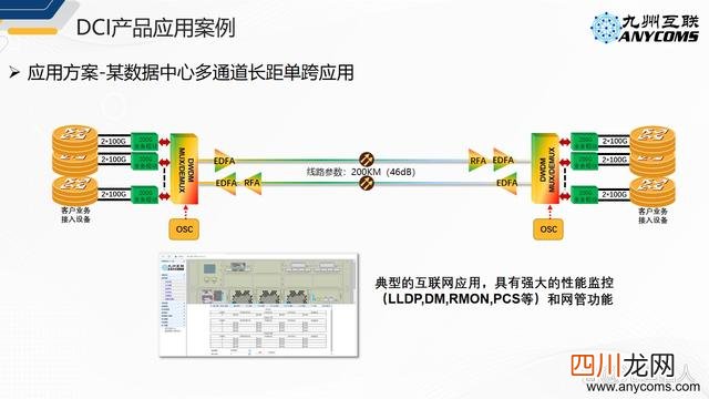 关于“数据中心”的最强入门科普 数据中心服务器