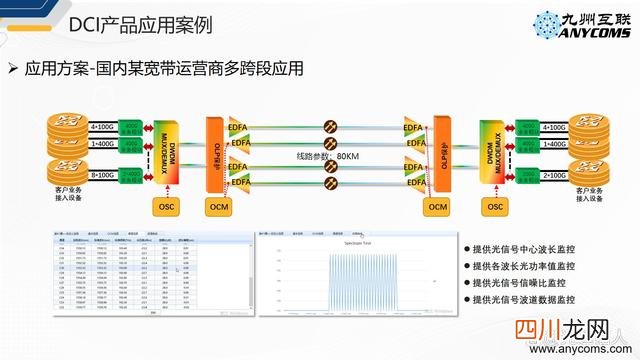 关于“数据中心”的最强入门科普 数据中心服务器