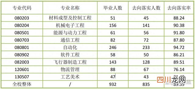 天津市属公办本科院校，毕业生就业如何 天津中德应用技术大学