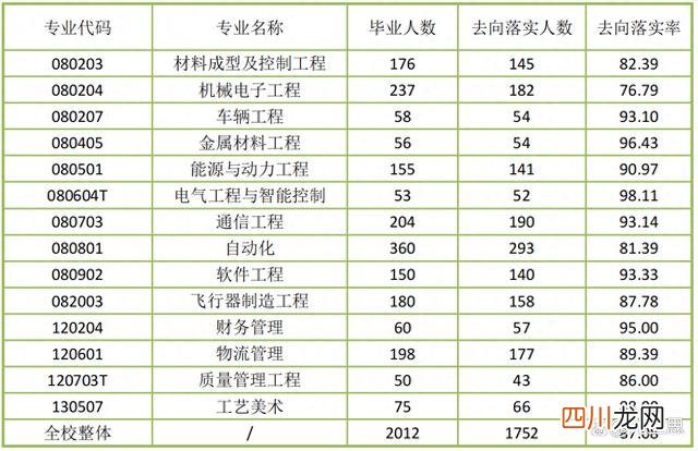 天津市属公办本科院校，毕业生就业如何 天津中德应用技术大学