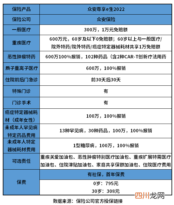 从三个方面来分析 众安保险600万医疗保险是真的吗