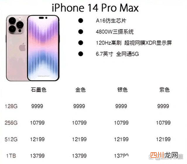 售价 9999元起 苹果14PRO MAX价格