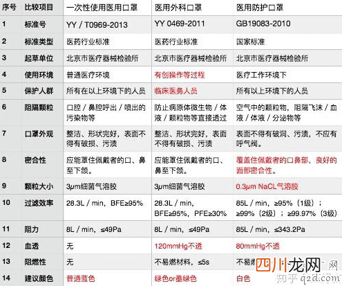 黑色口罩是医用口罩吗 黑色口罩正反面怎么区分