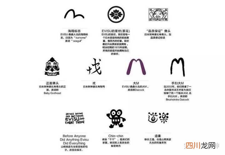 Evisu这个牌子怎么样 EVISU是什么品牌