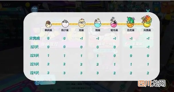 蛋仔派对段位等级大全 蛋仔派对段位全等级一览