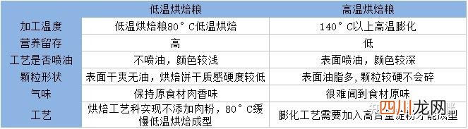 谁是猫粮性价比之王 猫粮排行榜和价格