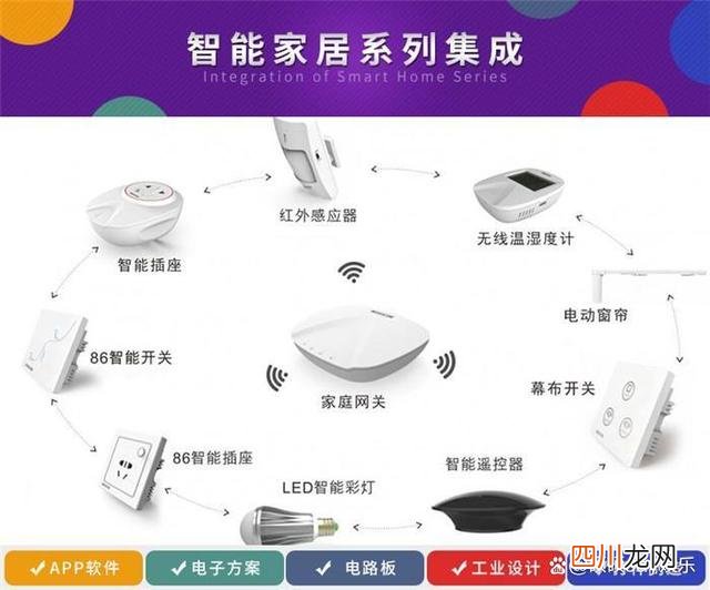 用最简单的方法，实现全屋智能家居 简单的智能家居