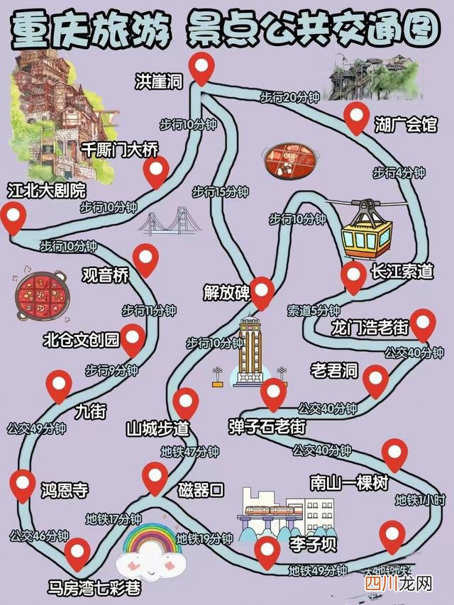 热门小众景点、美食，听劝，可完美避雷 重庆旅游全玩转攻略