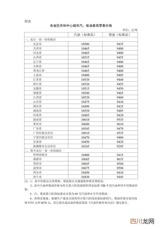 节后国内油价迎来了下跌 油价或迎大幅下调