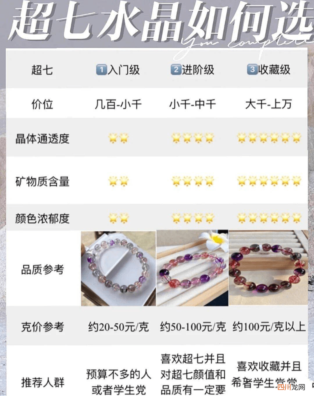 超七水晶怎么选？挑选超七水晶并不难！着手这三点！【小技巧】