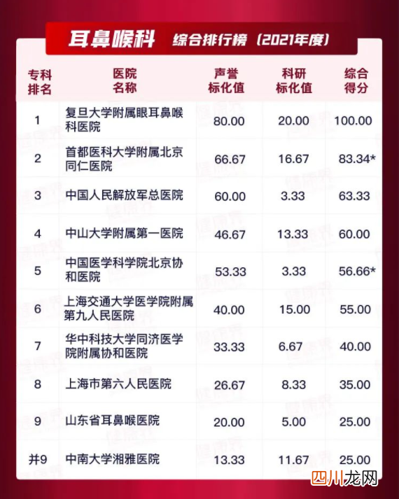 耳鼻喉科哪家医院好 耳鸣耳聋治疗好医院
