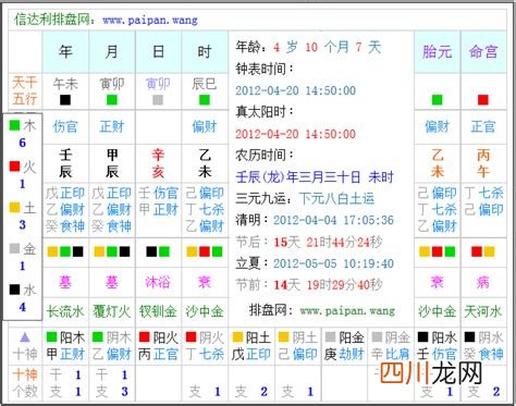 2024年生辰八字算命查询 农历生辰八字免费算命