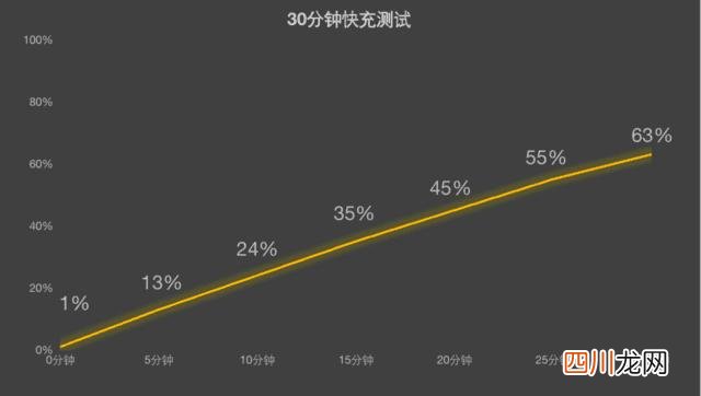 时尚单品藏于手中 荣耀V PURSE全面评测