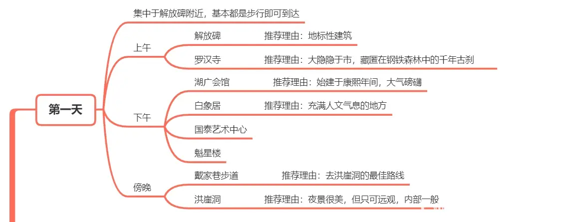 重庆旅游避坑指南 重庆旅游攻略