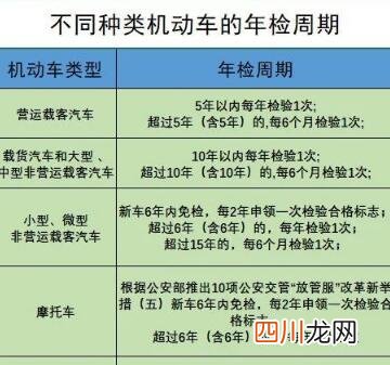 车辆年检详细流程 新车几年免检