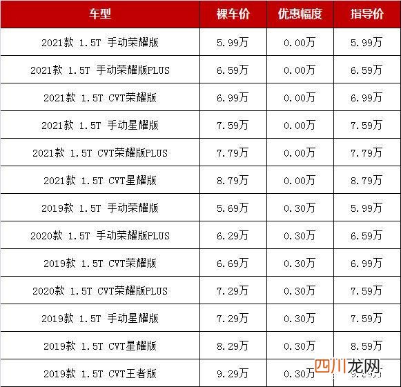 每天懂点汽车知识 买车网汽车报价大全