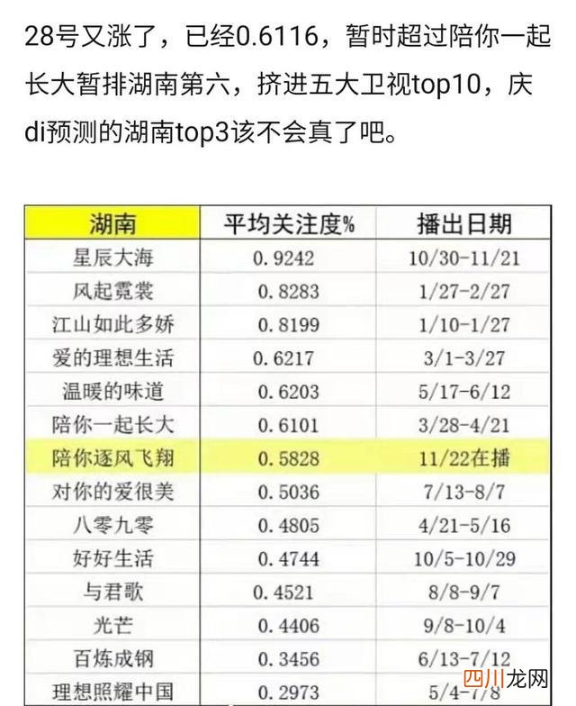 王安宇个人资料 王安宇