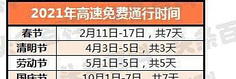 2023高速公路免费日期表 种植牙多少钱一颗