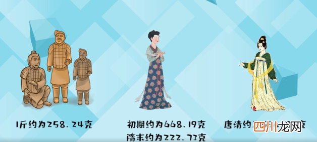 kg是公斤还是斤 1kg是多少斤