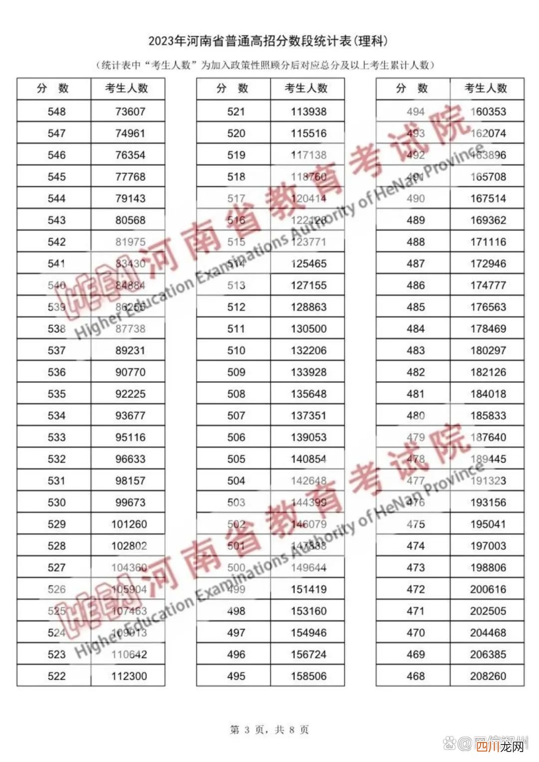 报志愿必备 一分一段表查询2023高考