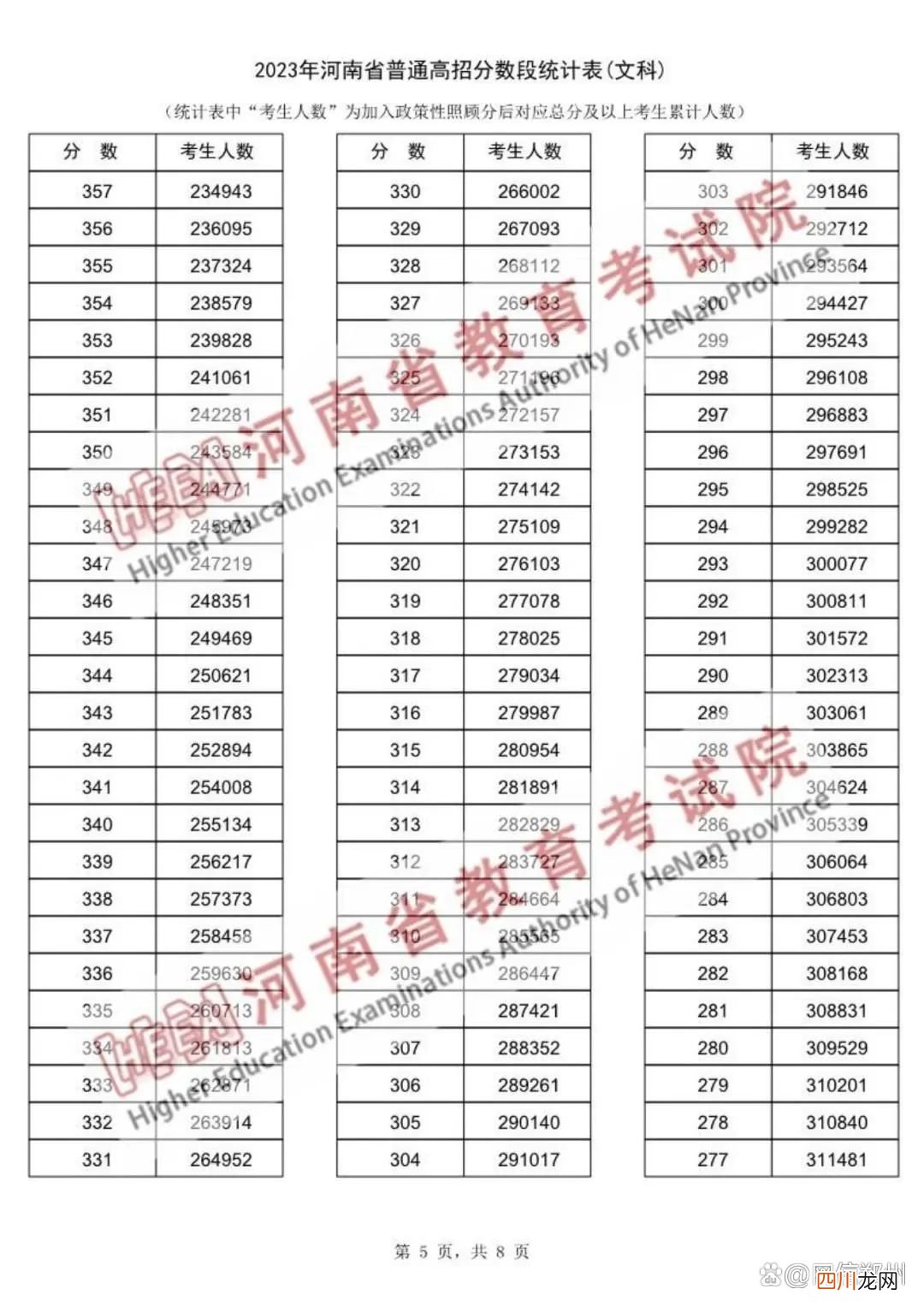报志愿必备 一分一段表查询2023高考