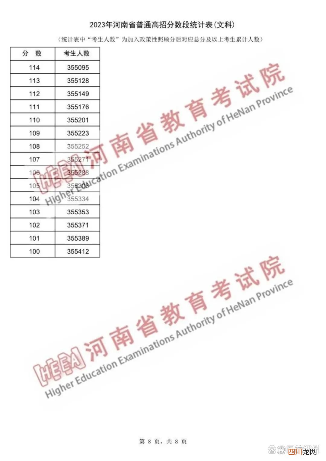 报志愿必备 一分一段表查询2023高考