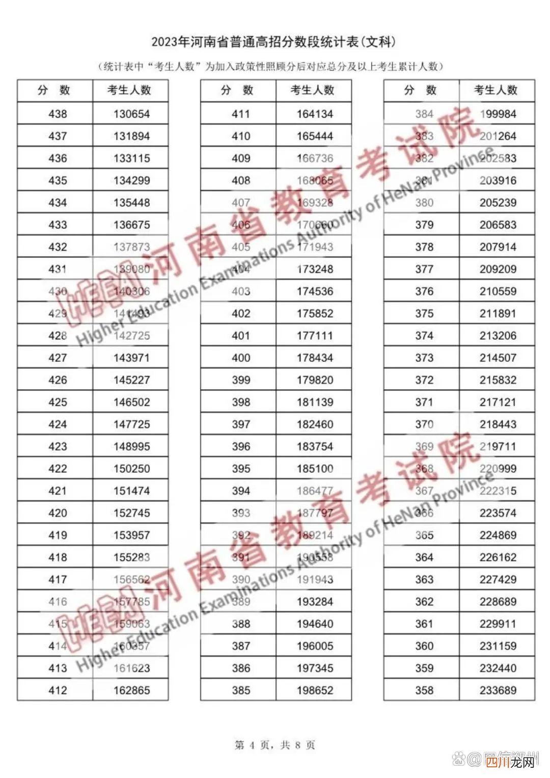 报志愿必备 一分一段表查询2023高考